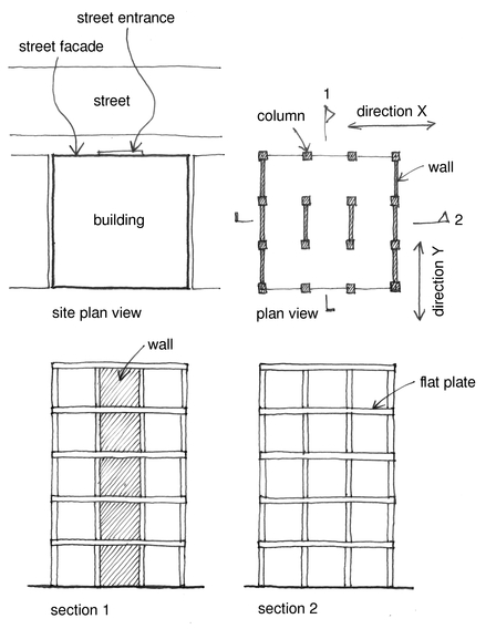 transverse direction