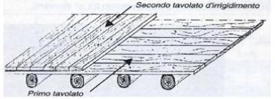 Wooden beams with two perpendicular layers of wood-plank flooring, Italy (Maffei et al. 2006)