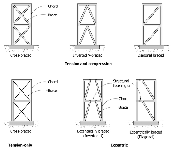 LFBR_diagram_Charleson_1