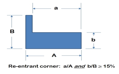 REC_diagram_1