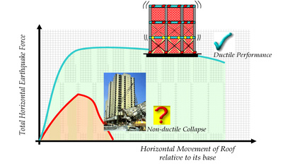 System_ductility_Murty_1